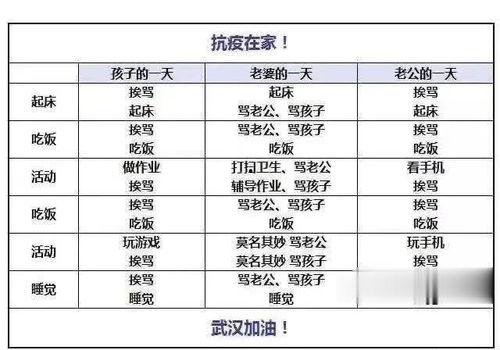 疫情隔离吃瓜文案,疫情下的温馨食记
